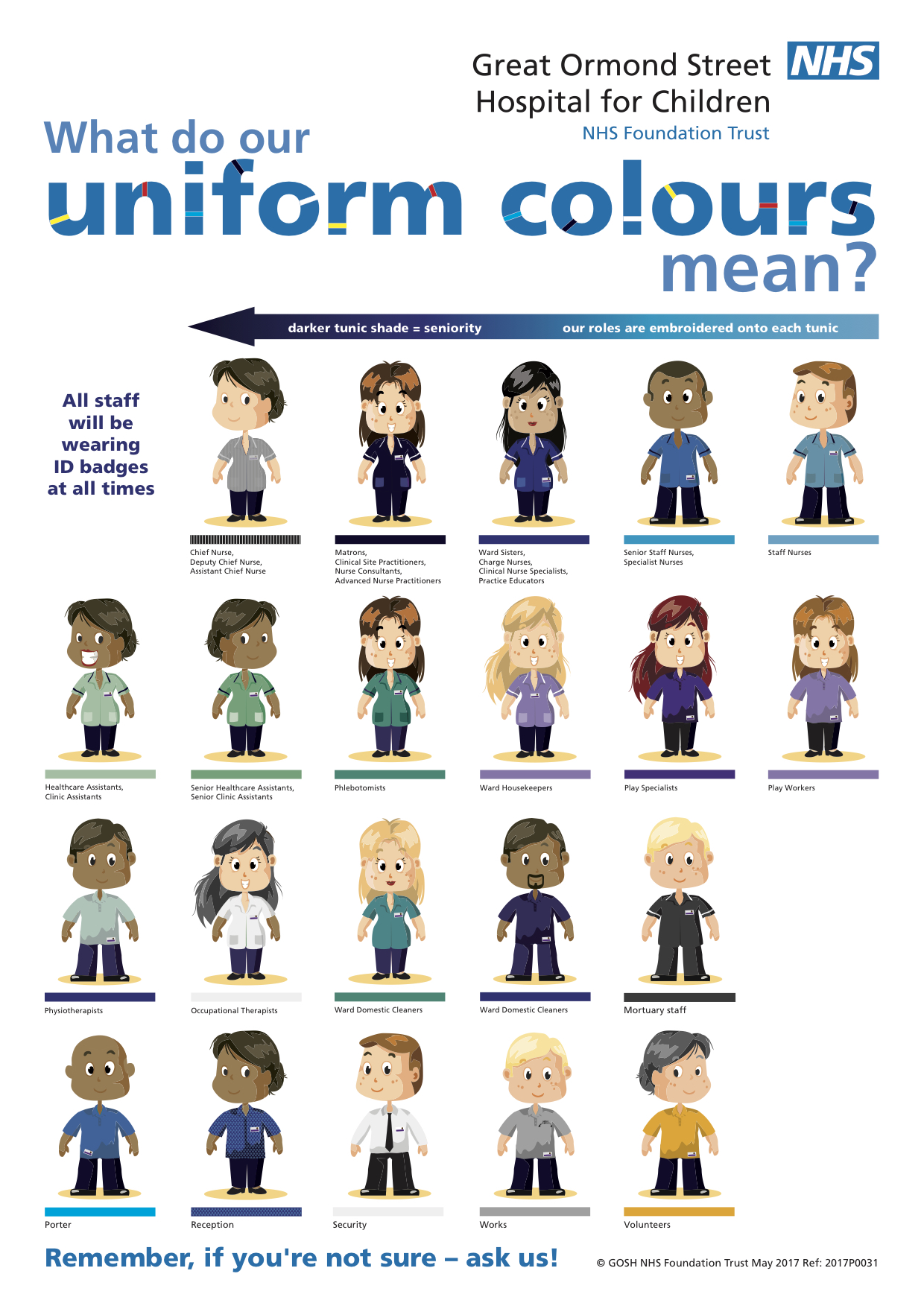 Your Ward and Outpatients Department International and Private Care